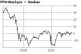 ein versuch an die Ehrlichen hier 347308