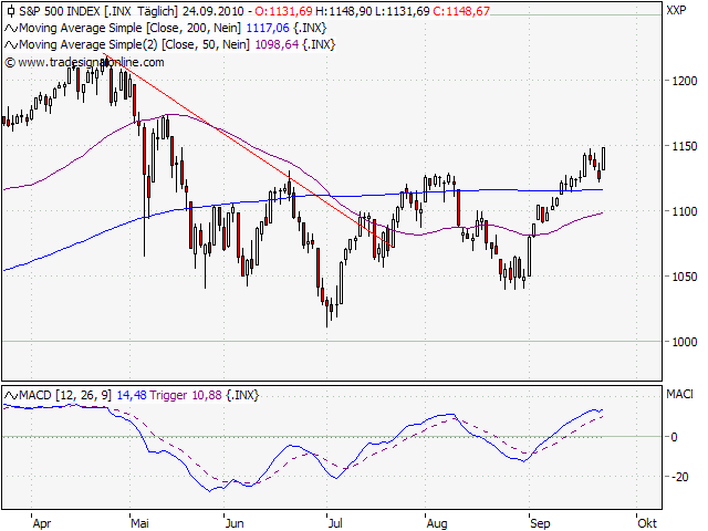Der Antizykliker-Thread 347541