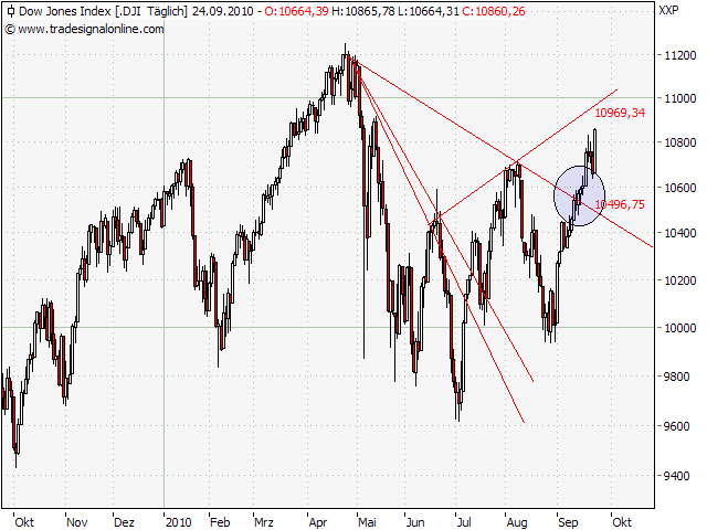 Der Antizykliker-Thread 347560