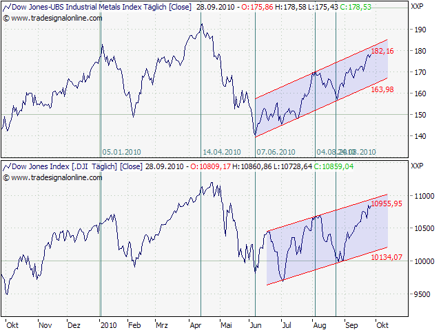 Der Antizykliker-Thread 347957