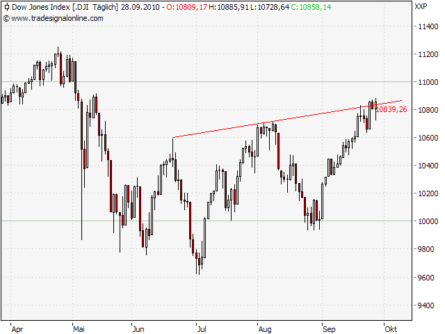 Der Antizykliker-Thread 348003