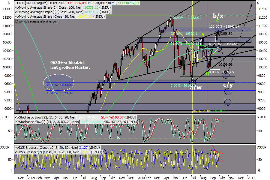 Die Bullen scharren gar nicht mit den Hufen, 348514