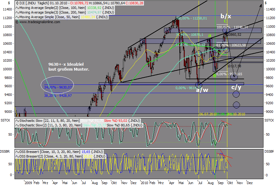Die Bullen scharren gar nicht mit den Hufen, 348821
