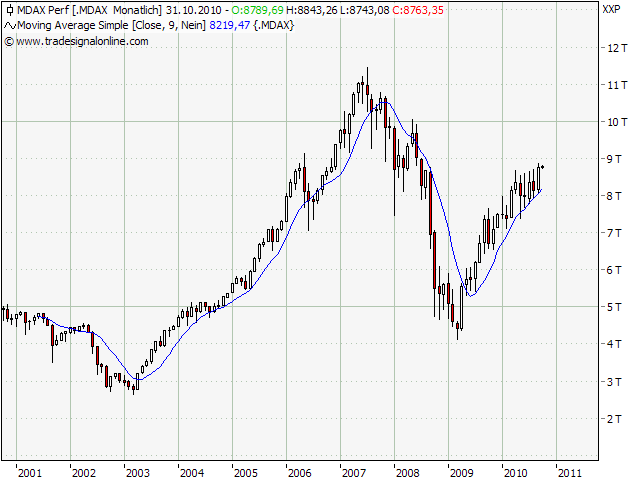Der Antizykliker-Thread 348840