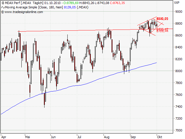 Der Antizykliker-Thread 348850