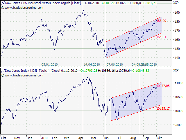 Der Antizykliker-Thread 348851