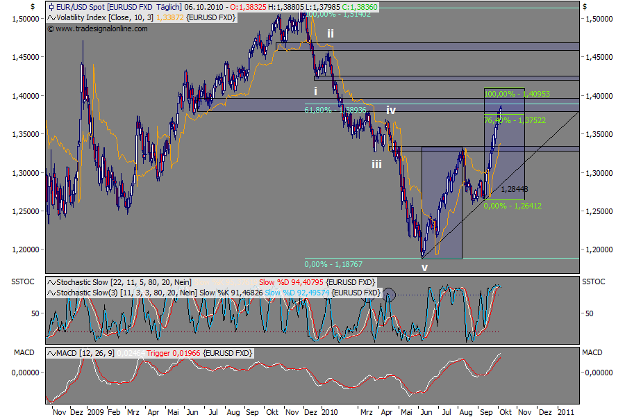 Die Bullen scharren gar nicht mit den Hufen, 349624