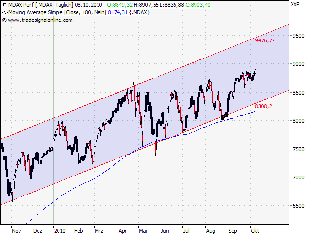 Der Antizykliker-Thread 350147