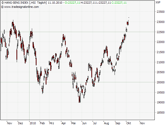 Der Antizykliker-Thread 350437