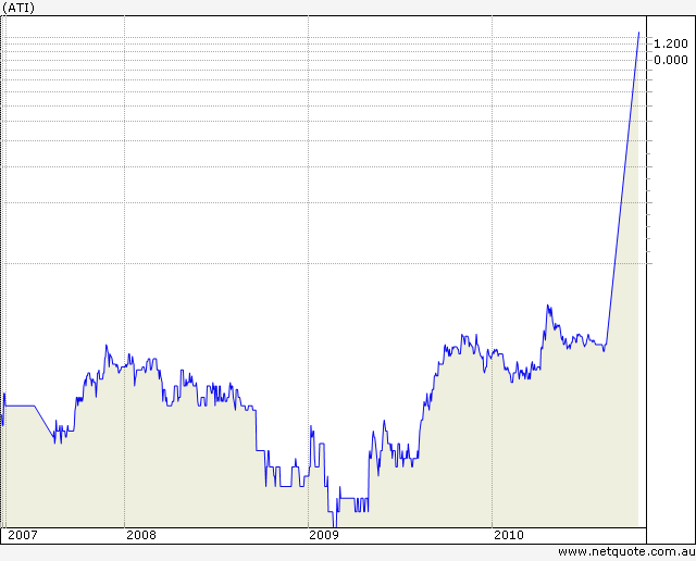 Atlantic Ltd Company. Exploration & Vorbereitung!! 352182