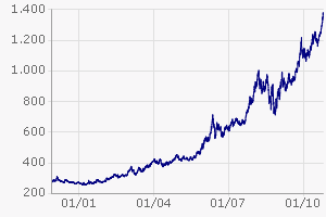 Gold-Crash steht schon bald bevor? 352279