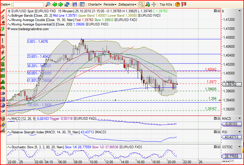 Quo Vadis Dax 2010 - Das Original 353602