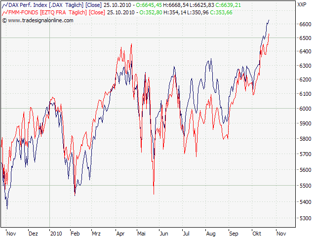 Der Antizykliker-Thread 353638