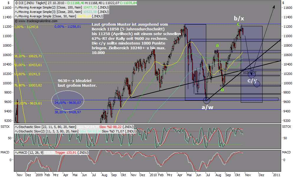 Die Bullen scharren gar nicht mit den Hufen, 354040