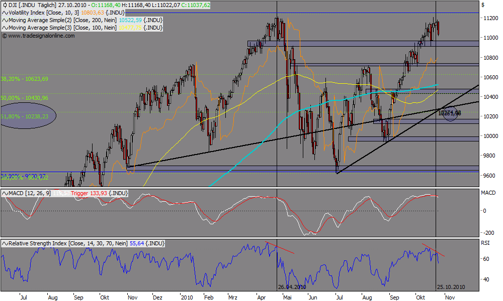 Die Bullen scharren gar nicht mit den Hufen, 354052