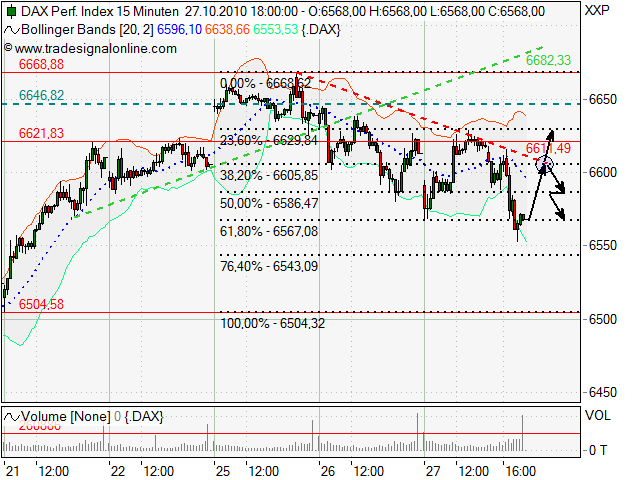 Quo Vadis Dax 2010 - Das Original 354203