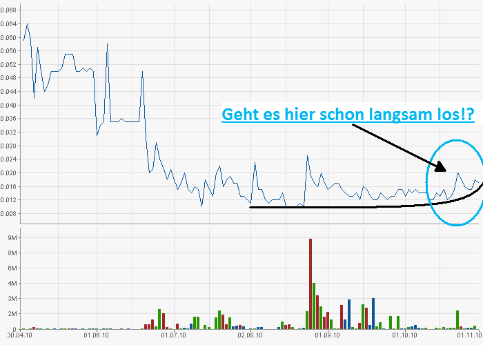 Wann startet diese Rakete richtig durch ? 355243