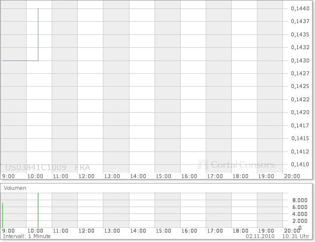Aqua Society neuer Hype?? 355340