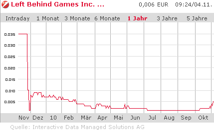 Left Behind Games ist wieder erwacht (!) 356010