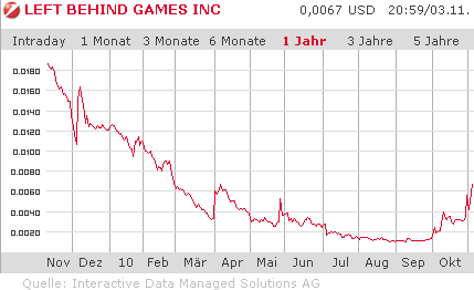 Left Behind Games ist wieder erwacht (!) 356018