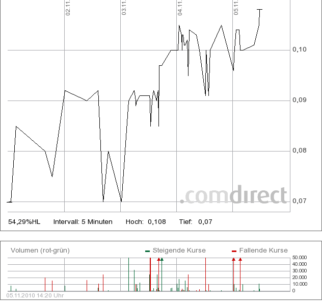 Startschuß !! 356486