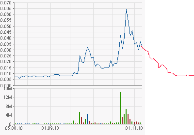 GMB startet zur 1000 % Rallye ... ! 356516