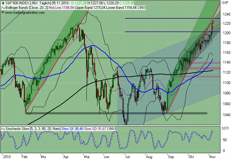 Der Antizykliker-Thread 356859