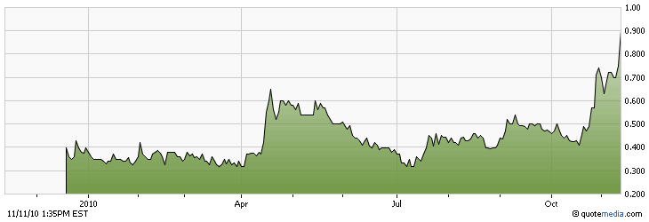 IC Potash - Volumen wächst! 357920