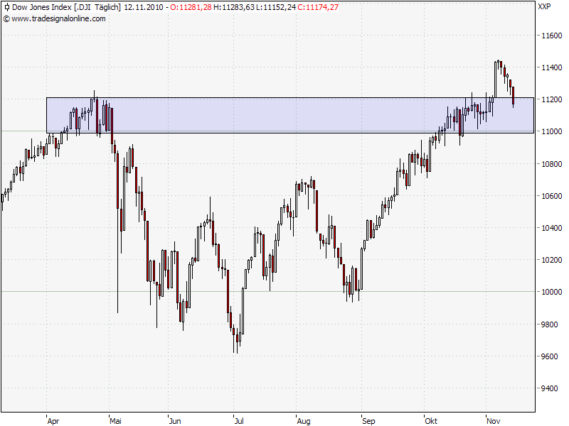 Der Antizykliker-Thread 358174