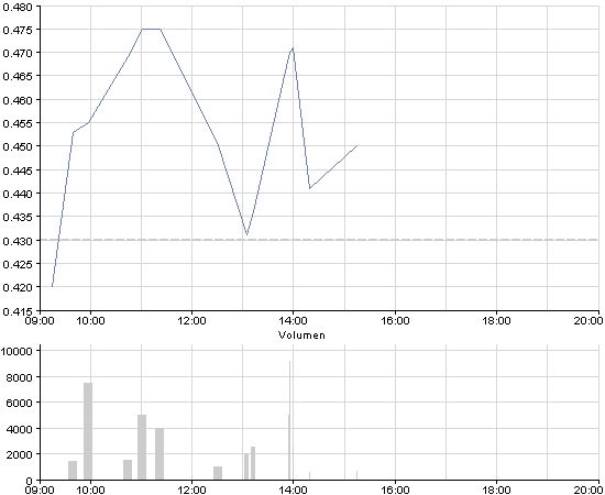 Azego nächster großer 300 % Zock ! 358554