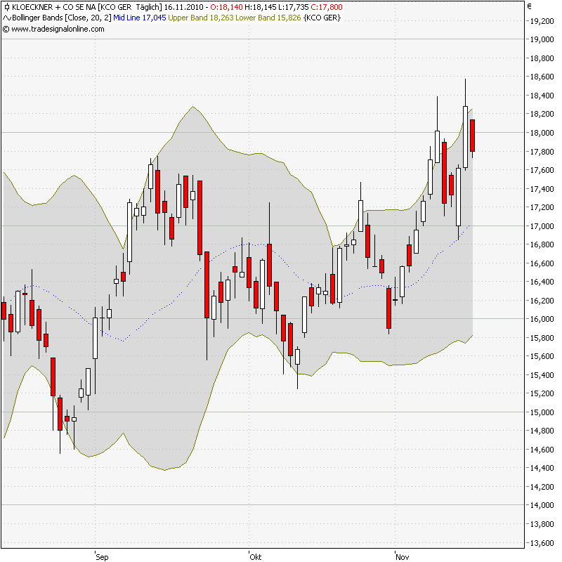 Gedanken zur Klöckner-Aktie 358765