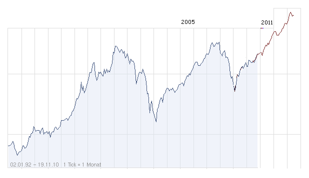 Quo Vadis Dax 2010 - Das Original 361464
