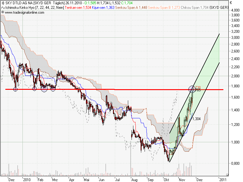 SKY Deutschland 361627