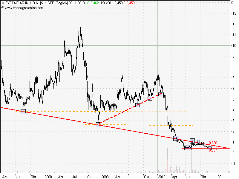 Systaic - Jetzt geht`s los... 361639