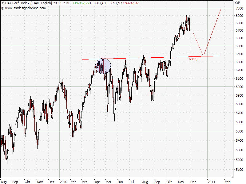 Der Antizykliker-Thread 362018