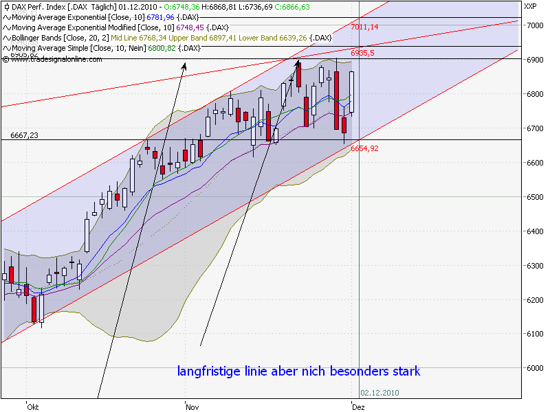 Conergy, Pro und Contra... 362744
