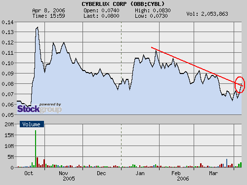 Cyberlux Corp. erhält erste Order von US Air Force 36680