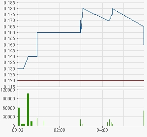 Kursziel 3 AUD Aktie 367763