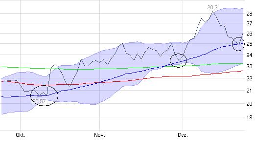 Aixtron- und die Banken stufen fröhlich auf kaufen 368025