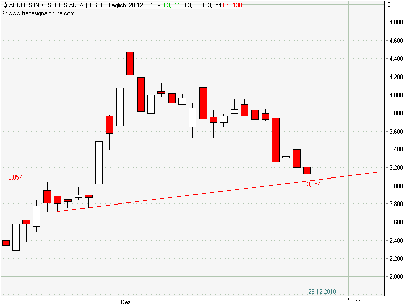 Inside: Gigaset AG (ehem. ARQUES AG) 368842