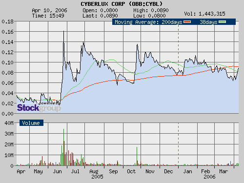 Cyberlux Corp. erhält erste Order von US Air Force 36943