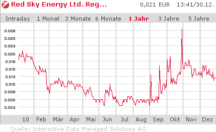 Noch unbekannt: Red Sky Energy LTD 369430