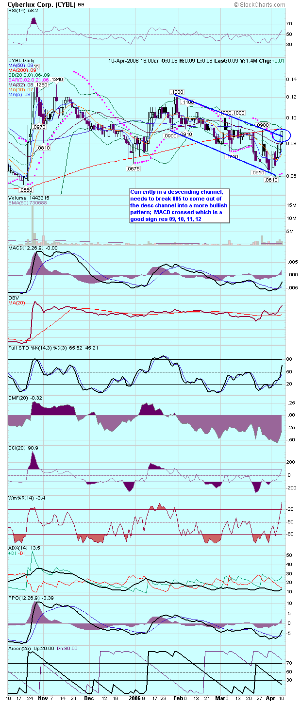 Cyberlux Corp. erhält erste Order von US Air Force 36964