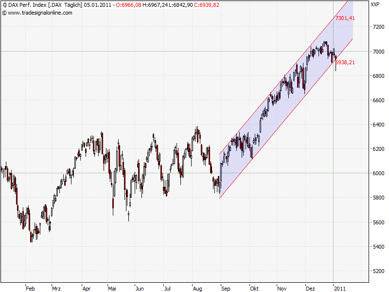 Der Antizykliker-Thread 370734
