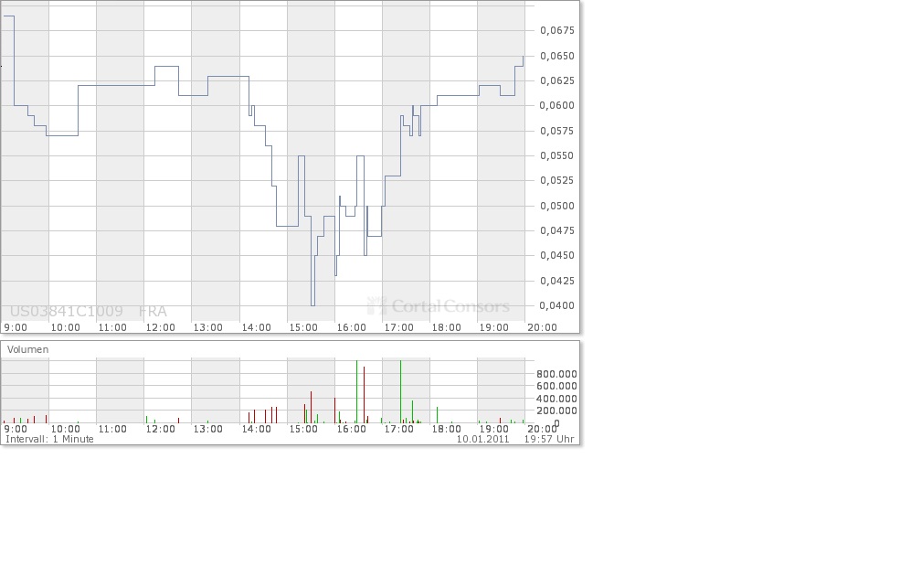 Aqua Society neuer Hype?? 372052