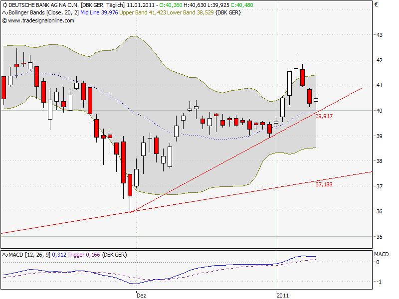 Deutsche Bank (moderiert) 372295