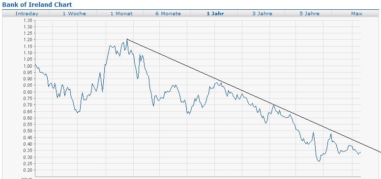 Was meint Ihr, lohnt sich der einstig hier? 372506
