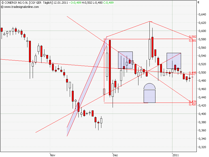 Die Solarbranche erst am Anfang?! 372557