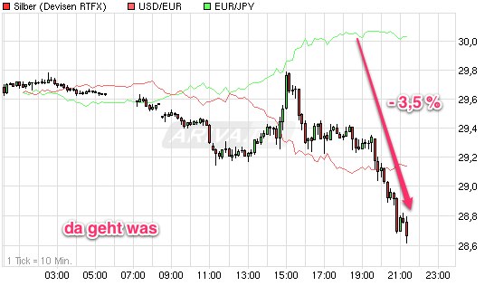 Quo Vadis Dax 2011 - All Time High? 373025