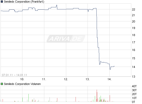 Q Cells, wird das Comeback in 2011 gelingen ? 373160